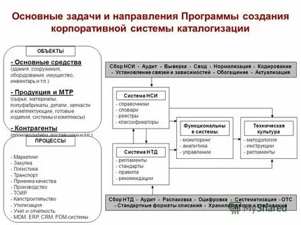 Описание разрабатываемой системы