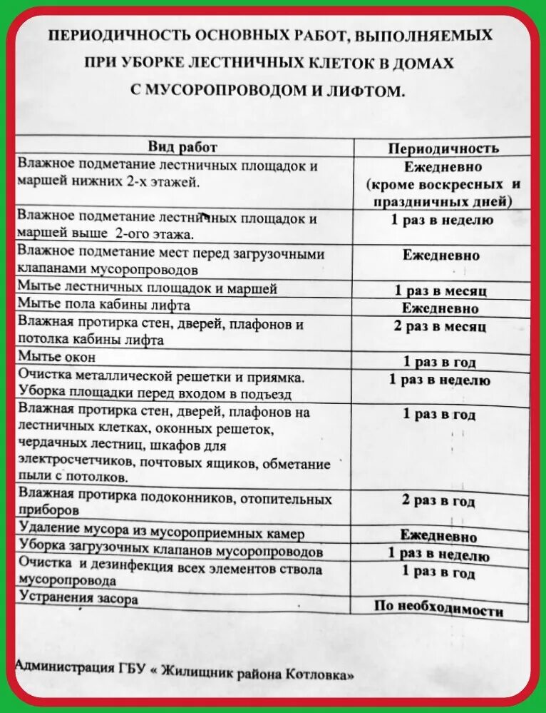 Обязанности уборщицы служебных помещений. Норматив уборки лестничных клеток в многоквартирном доме. Нормы уборки МКД. График уборки лестничных клеток. Уборка в подъезде многоквартирного дома нормативы 2022.