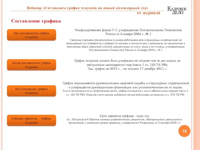 Сколько хранятся графики отпусков. Срок хранения Графика отпусков. Сколько хранится график отпусков. Срок хранения Графика отпусков в организации.