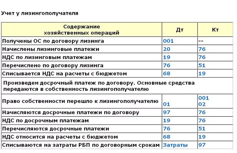 Лизинг какой счет учета