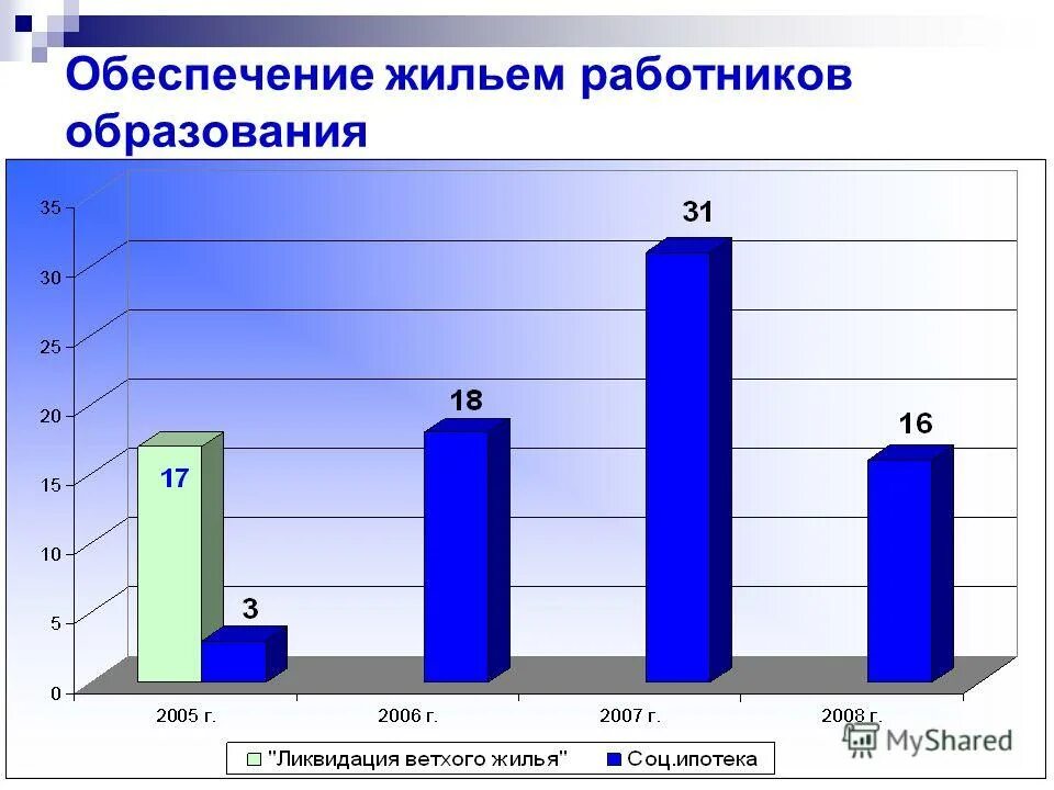 служебное жилье для сотрудников мвд. жилье сотрудникам полиции. территориальный кластер. служебное жилье для сотрудников полиции. обеспечение жильем сотрудников.