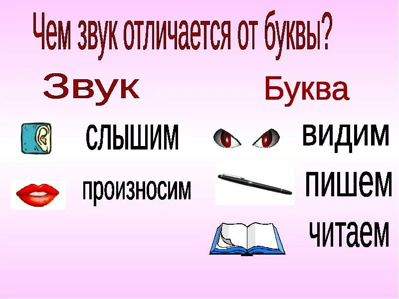 Конспект как отличить звуки от букв. Звуки слышим и произносим буквы видим и пишем. Звуки мы слышим. Звуки мы произносим и. Отличать буквы от звуков.