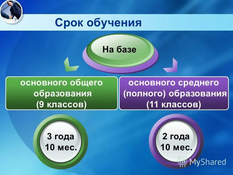 Основное общее это 9 или 11. На базе среднего общего образования. База среднего общего образования это. На базе основного общего образования. База основного и среднего образования это.