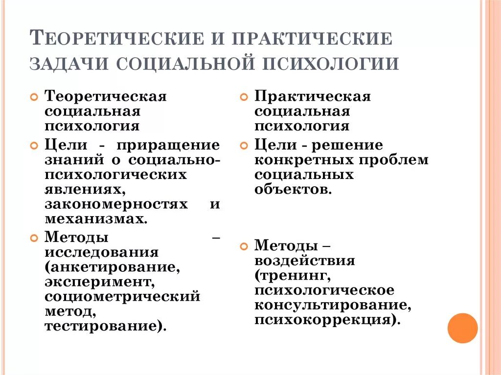 Задачи социальной психологии теоретические и практические. Теоретические и прикладные задачи социальной психологии. Соотношение теоретической и практической социальной психологии.. Задачи социально-психологической теории и практики.. Методика практические задачи