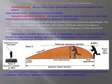 Расстояние полета пули