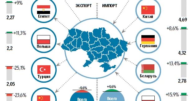 Турецкие в белорусские рубли. Что это что за Украина Беларусь Турция что.