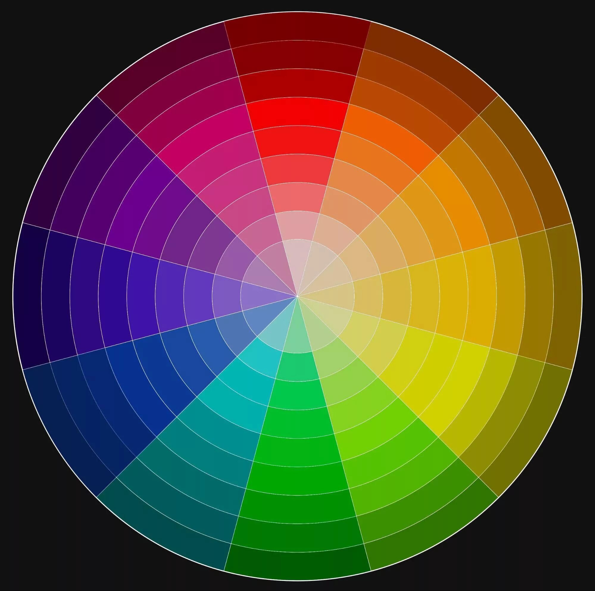 False color true color