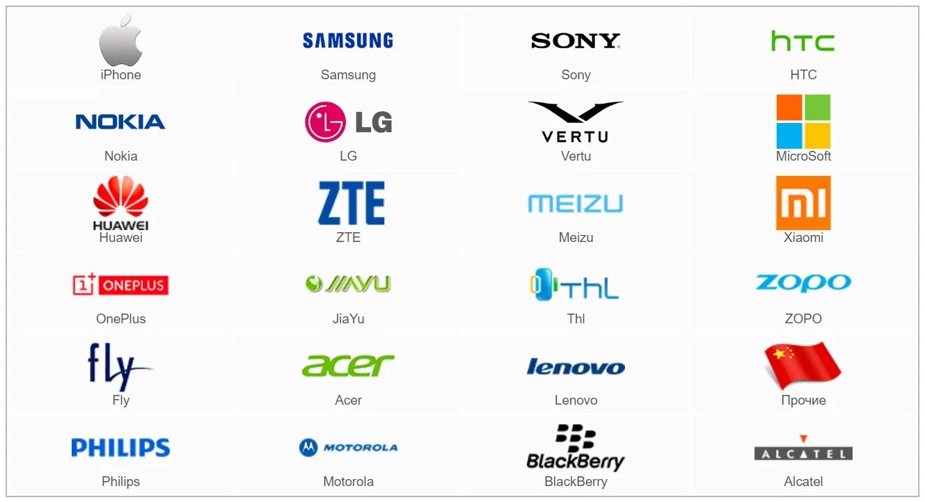 Марки телефонов. Марки телефонов список. Производители телефонов. Бренды мобильных телефонов.