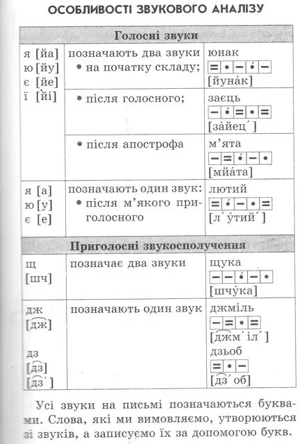 Звуковое система слов