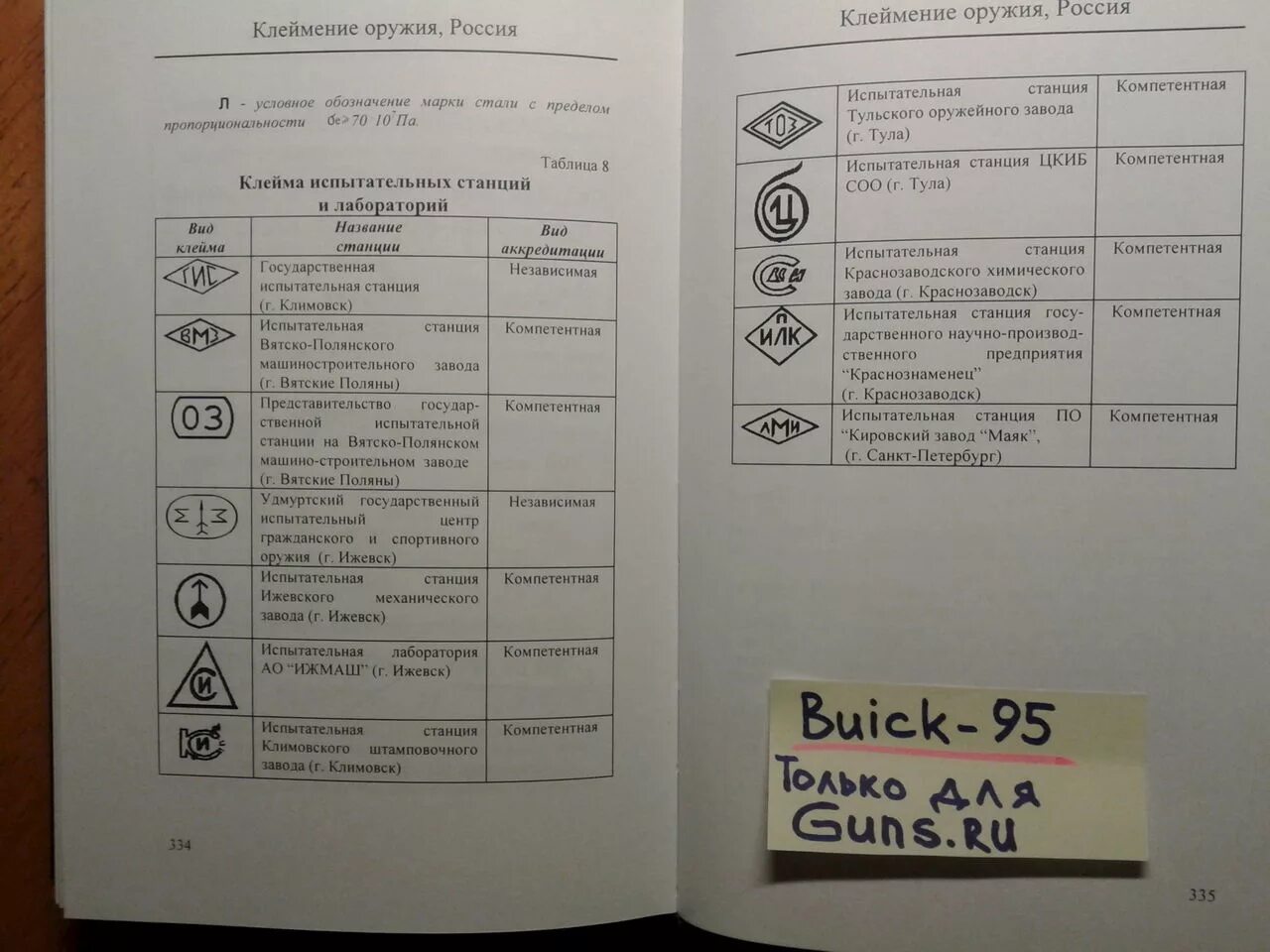 Обозначение клейма. Ружье иж-58 клейма. клейма на ружьях. клейма оружейных заводов. обозначение клеймо на ружье.