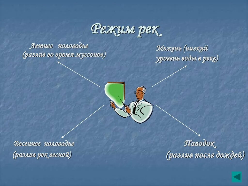 Половодье это в географии. Половодье паводок межень определение. Режим реки это в географии. Режим реки половодье. Режим реки половодье.