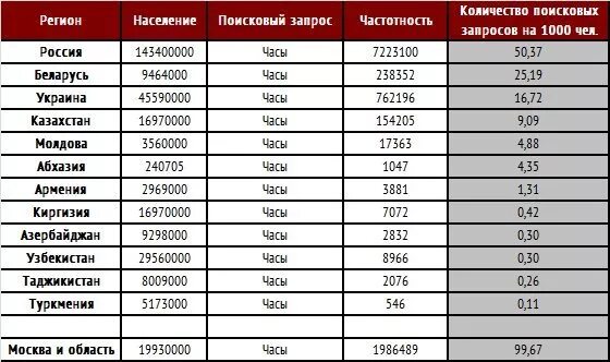 Рейтинг часов среднего класса. Рейтинг марок часов. рейтинг швейцарских часов по классам таблица. рейтинг часов по классам таблица. швейцарские часы по рейтингу престижности таблица.