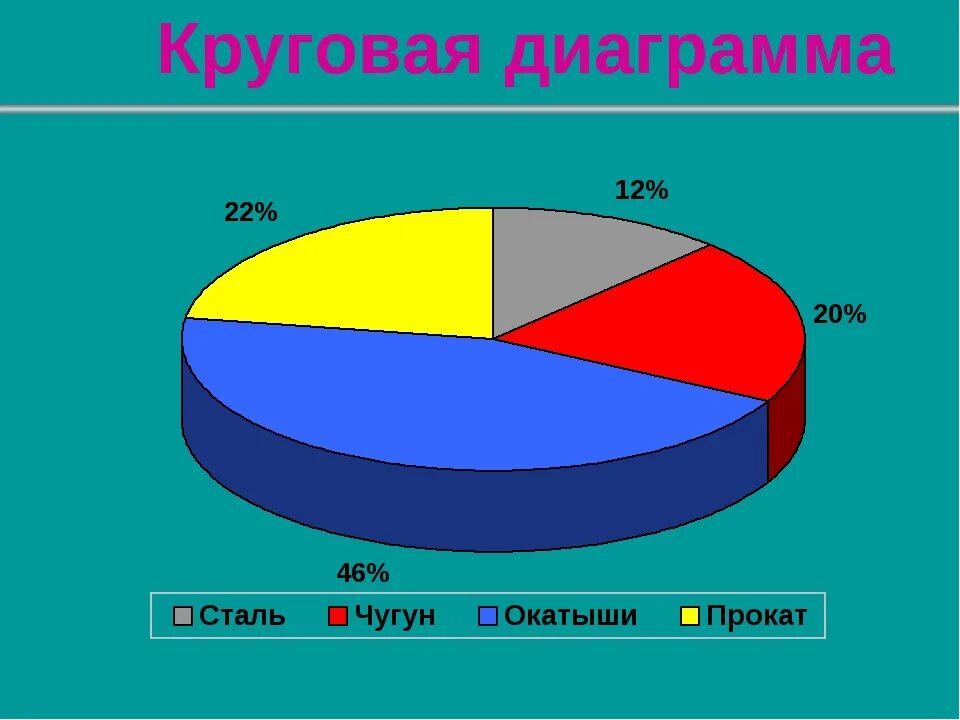 Круговая диаграмма. Диаррама. Лиагра. Круглая диаграмма.