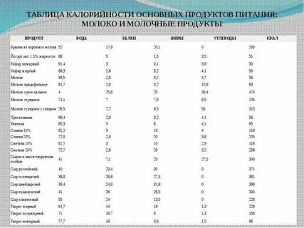 Энергетическая таблица