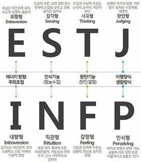 Mbti расшифровка