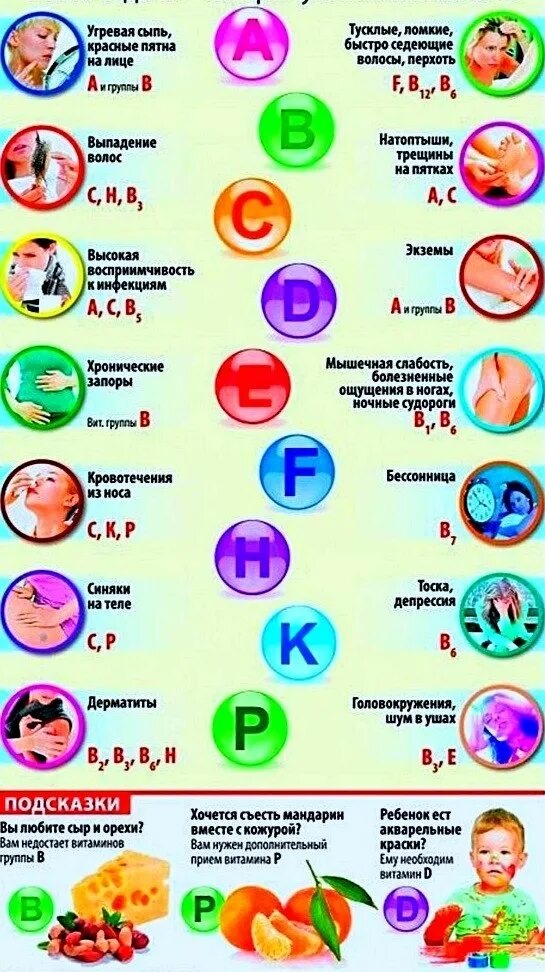 К тому в каких именно. Каких витаминов не хватает. каких витаминов не хватает если. каких витаминов и микроэлементов не хватает.