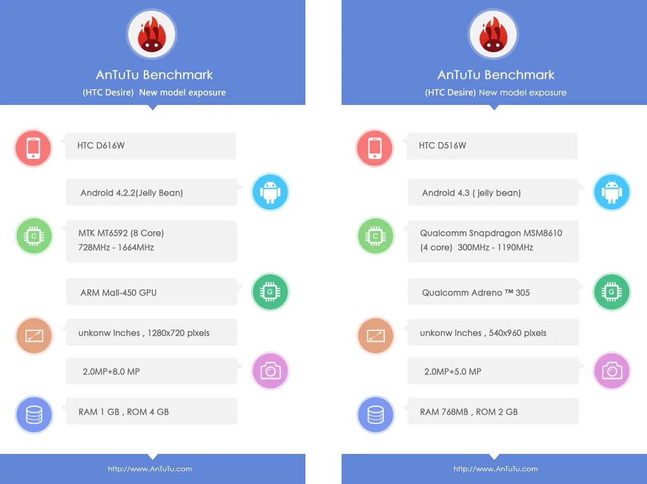 Антуту тест смартфонов. Samsung galaxy s4 antutu. S 24 antutu. Samsung s22 fe antutu. S 24 antutu.
