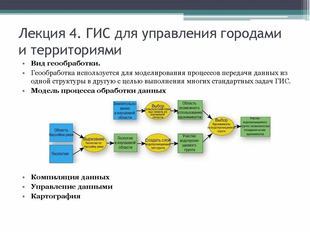 Структура ГИС. Задачи ГИС. Географические информационные системы. Геоинформационные системы в управлении. Управление информацией гис