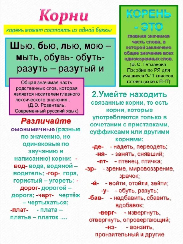 Птенчик корень слова. Посадить разбор слова по составу. Птенцы по составу. Корень в слове птица и птичка. Птенцов корень.