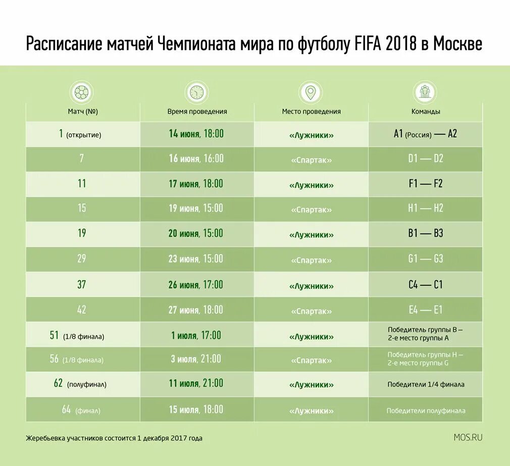 Матчи ЧМ 2018. Расписание матчей по футболу.