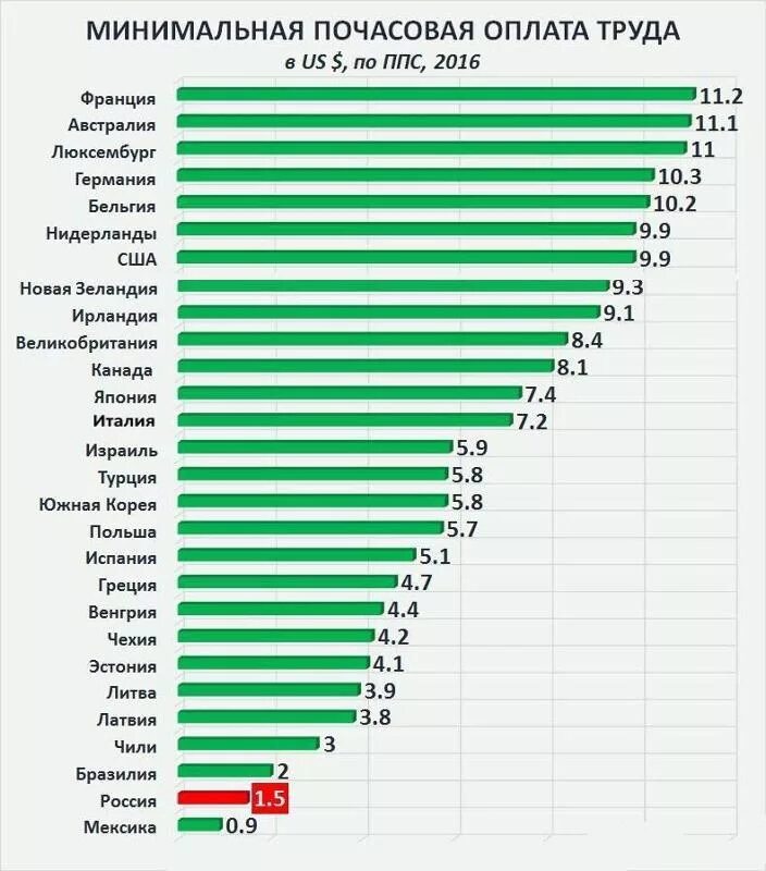 Почасовая оплата преподавателей вузов. Новая система оплаты труда. Нагрузка педагогических работников в детском саду. Почасовая оплата преподавателя вуза размер. Система оплаты труда учителей.