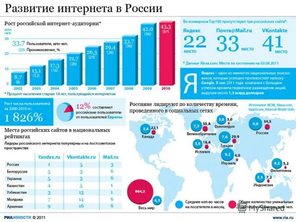 Развитие сети в регионах