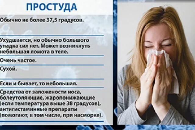 Как восстановить после гриппа. Упадок сил после ОРВИ. Упадок сил симптомы. Слабость и упадок сил после ОРВИ. Восстановление после ОРВИ.