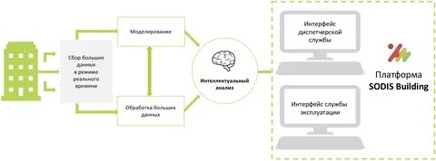 Цифровой двойник устройства технология