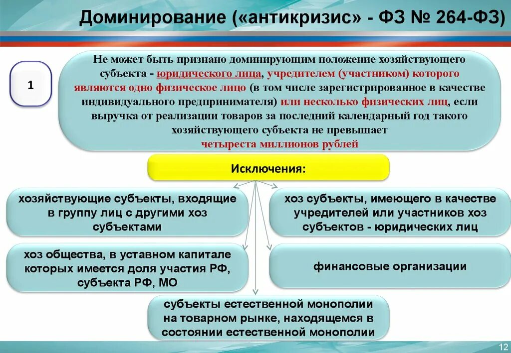 Доминирующее положение хозяйствующего субъекта. Определение доминирующего положения хозяйствующего субъекта. Критерии определения доминирующего положения. Критерии доминирующего положения хозяйствующего субъекта.