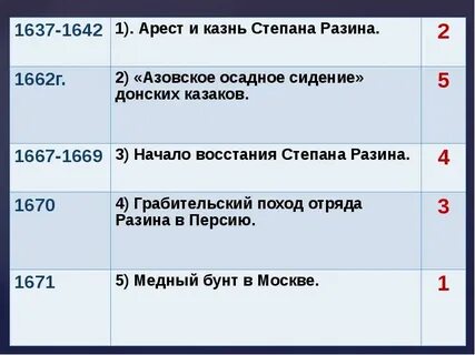 Народный ответ история 7 класс тест