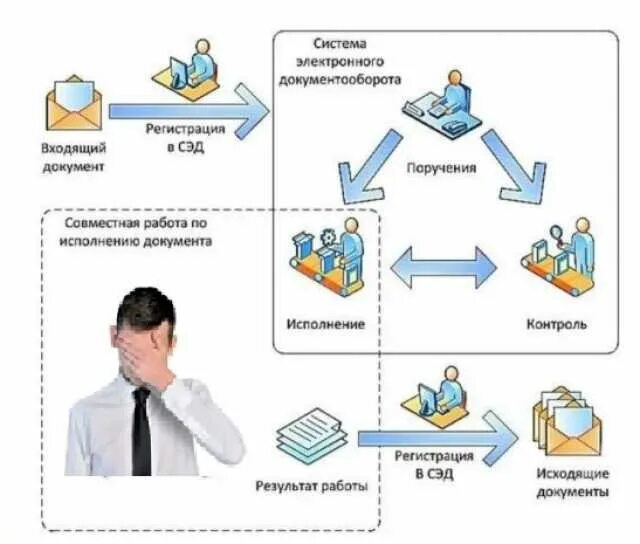 Контроль документооборота в организации