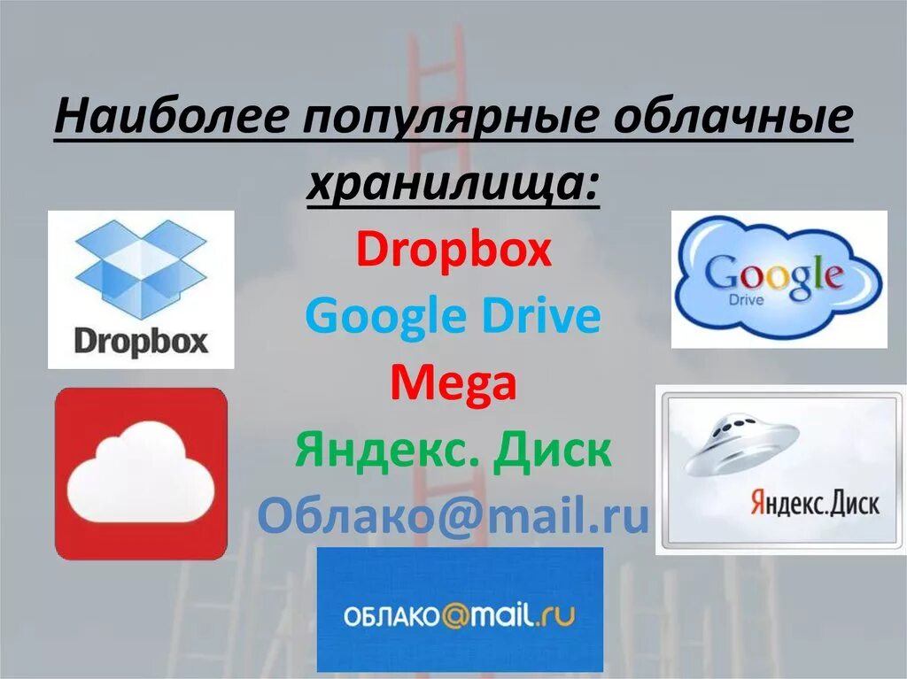 Какое облако лучше. Облачные сервисы. Современные облачные сервисы. Популярные облачные хранилища. Облачные сервисы названия.