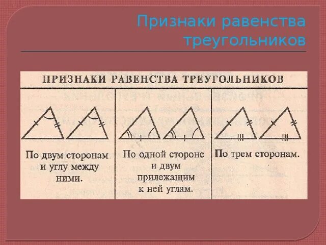 Применения равенства треугольников. Признаки равенства. Равенство треугольников. Первый признак конгруэнтности треугольников. Теорема конгруэнтности треугольников.