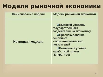 Модели экономического рынка