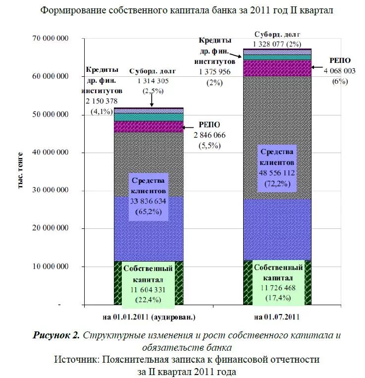 Формирование собственного капитала банка. Источники формирования собственного капитала банка. Как формируется собственный капитал. Проблемы формирования капитала банка.