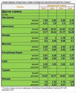 Увеличение банка на ставках