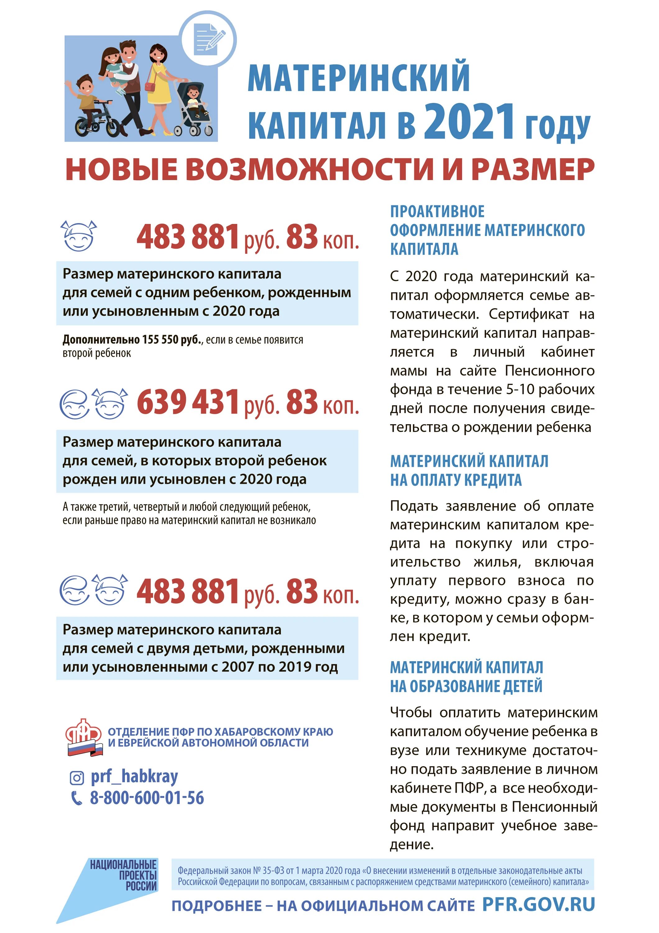 Сколько маткапитал 2024