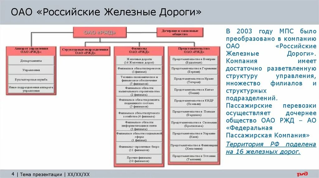 Структура управления ОАО РЖД 2020. Структура Московской железной дороги филиала ОАО РЖД. Организационная структура Октябрьской железной дороги. Организационная структура ФПК.