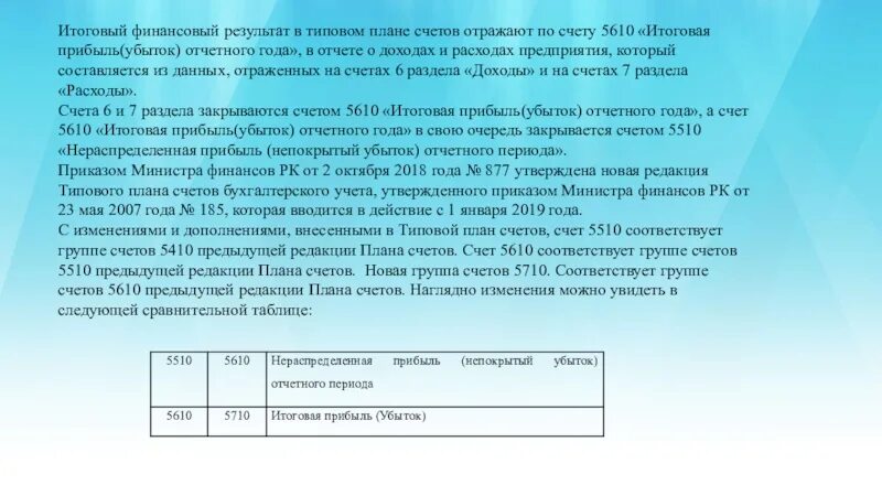 Учет итоговой прибыли. Отражается списание нераспределенной прибыли. Затраты на рубль товарной продукции. Учет итоговой прибыли. Финансовый результат прошлых отчетных периодов счет.