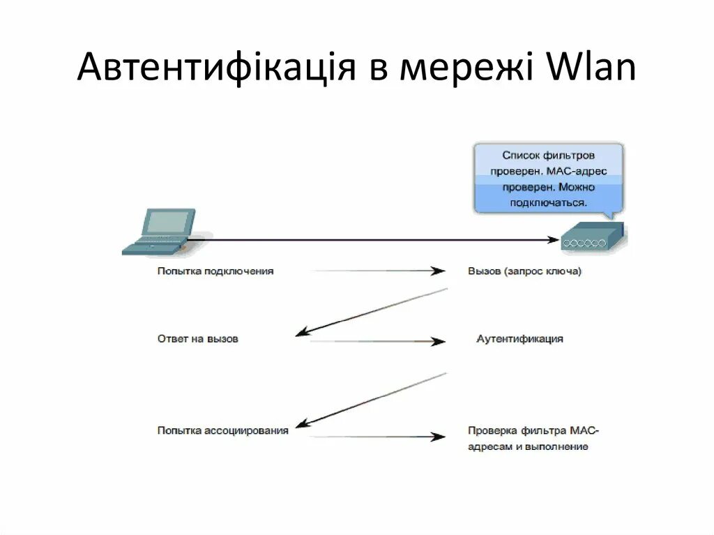 Повторное создание. Повторное создание