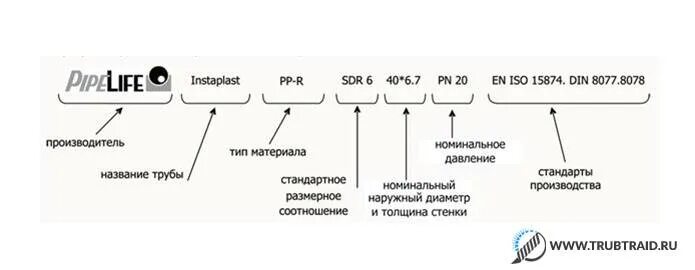 Труба полипропилен 32 мм маркировка. Маркировка металлопластиковых труб для отопления. Маркировка пластиковых труб. Расшифровка маркировки труб полипропилен. Маркировка полипропиленовых труб для отопления.
