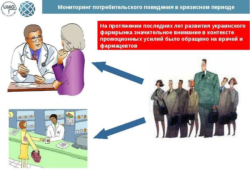 Потребительское поведение. Роль информации в поведении потребителя. Правила поведения потребителя. Изменение потребительского поведения в кризис.