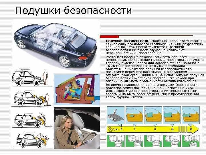 Безопасность автомобиля россия. Безопасность транспортных средств. Подушка безопасности для пешехода. Системы безопасности автомобиля. Пассивная безопасность автомобиля.