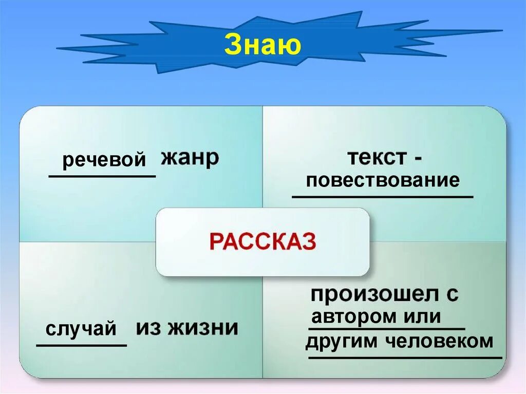 Жанры текстов бывают. Жанры текста. Жанры текста в русском языке. Жанр текста рассказ. Как понять Жанр текста.