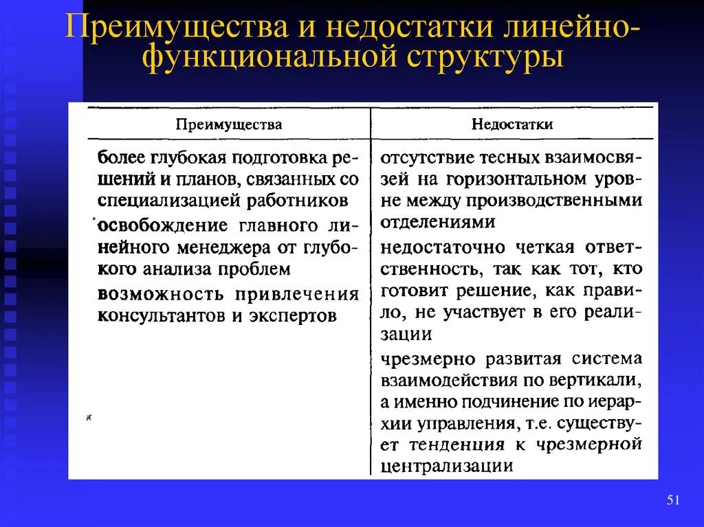 Имеют и недостатки большие. Линейно-функциональная организационная структура преимущества. Линейно-функциональная структура достоинства и недостатки. Функциональная структура управления достоинства и недостатки. Достоинства линейно-функциональной организационной структуры.