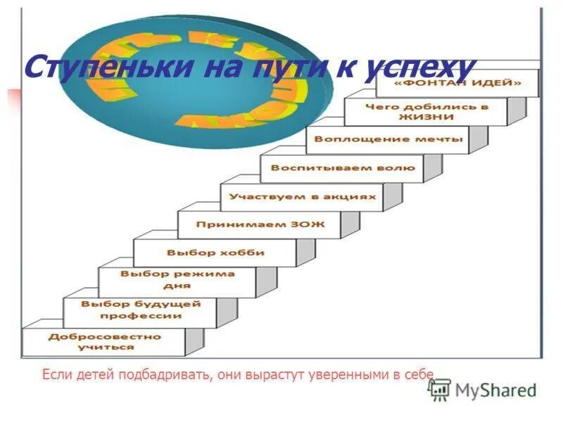 Ступеньки к цели. Ступеньки к достижению цели. Ступень на пути к успеху. Ступеньки личностного роста.