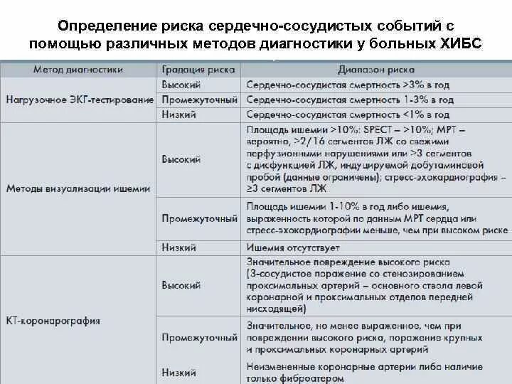 Болезни сердца инвалидность