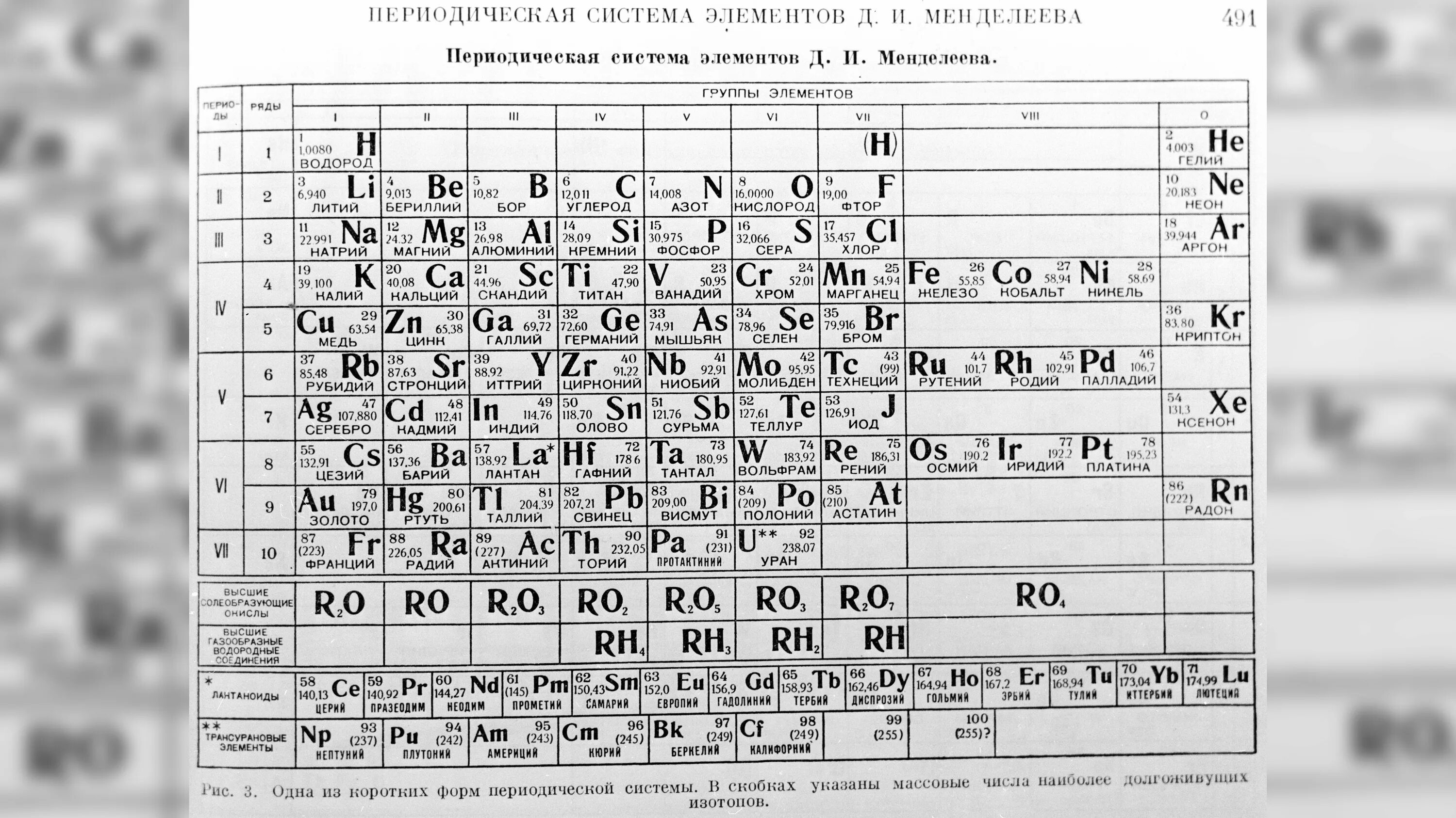 3 период таблицы менделеева элементы. Периодическая система химических элементов Менделеева чб. Таблица хим элементов Менделеева черно белая. Периодическая система Менделеева с высшими оксидами. 237 Элемент таблицы Менделеева.