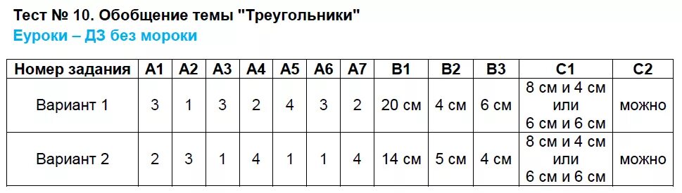 Тест 18 прямоугольный треугольник вариант. Тест 10 обобщение темы треугольники. Тест 10 обобщение темы треугольники вариант 2 с решением. Тест 10 обобщение темы треугольники вариант 1. Тест на обобщение.