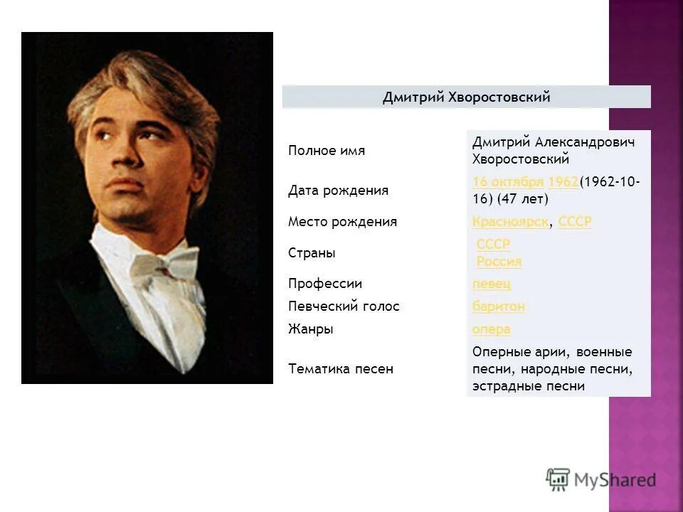 Баритон голос мужской. Абдул мукманов тенор. Сергей владимирович оперный певец. Мужской голос баритон занимает. Бас-баритон диапазон голоса.